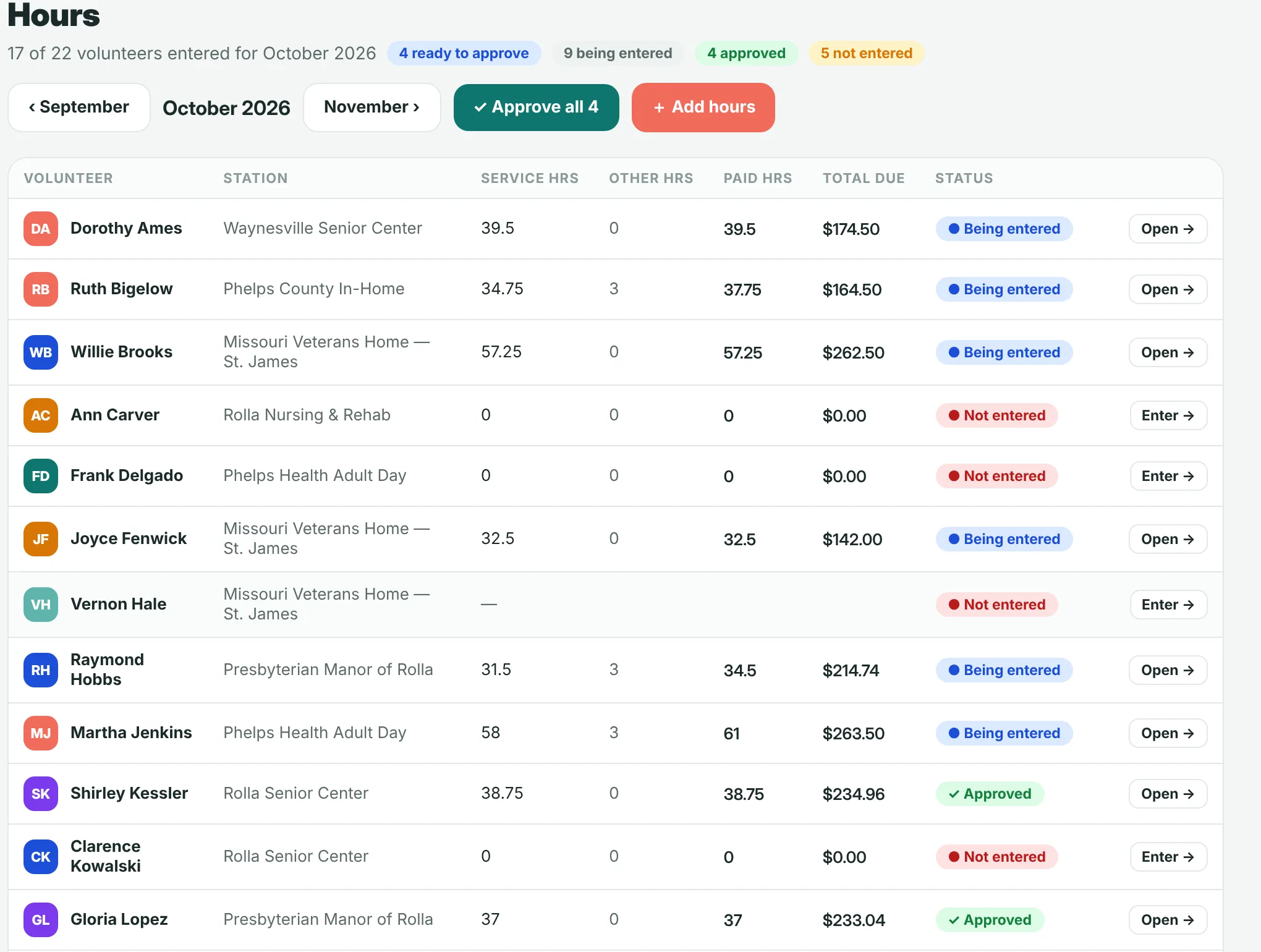 Hours screen: every volunteer's month at a glance with Add hours and Approve all buttons