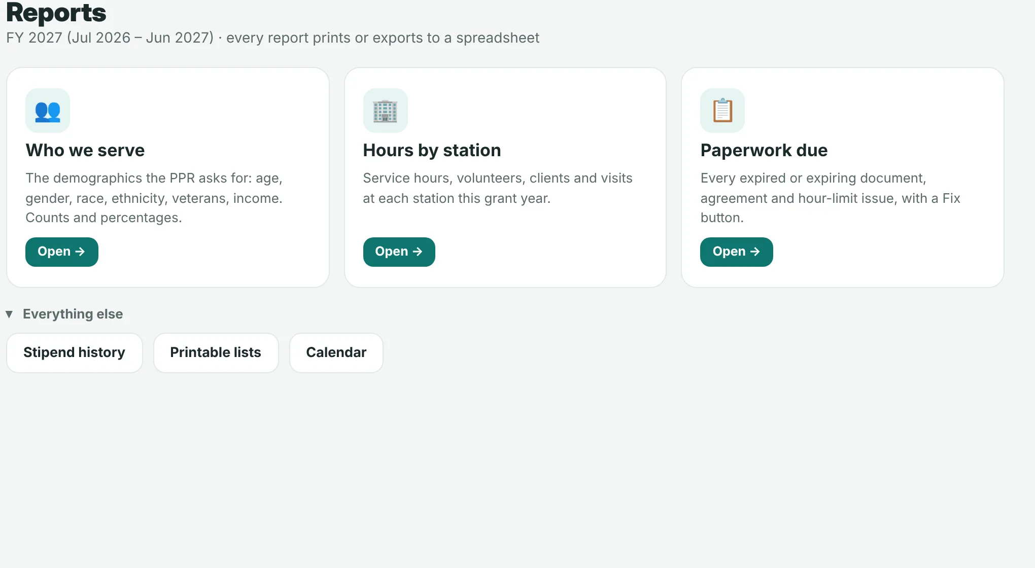 Reports: Who we serve, Hours by station, Paperwork due
